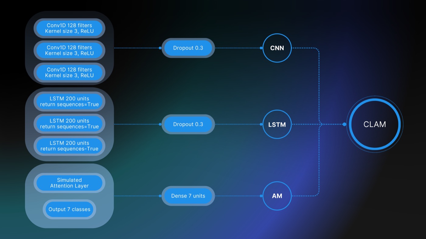 CLAM project visualization