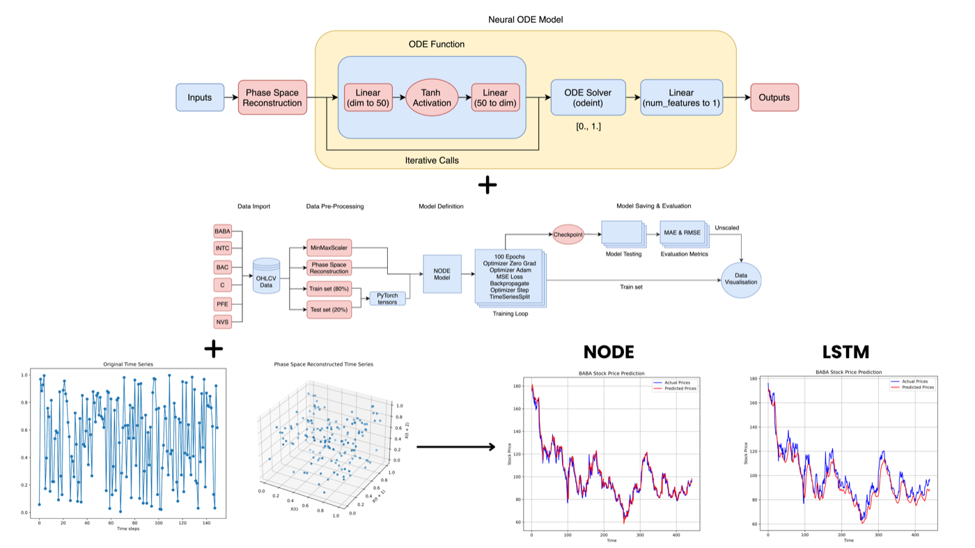 PSR-NODE project visualization