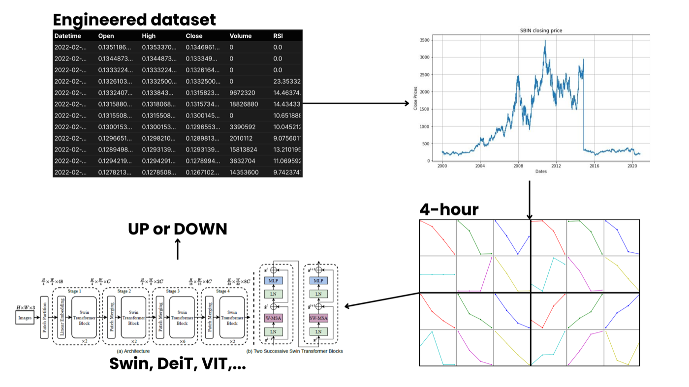 CryptMAGE visual model output