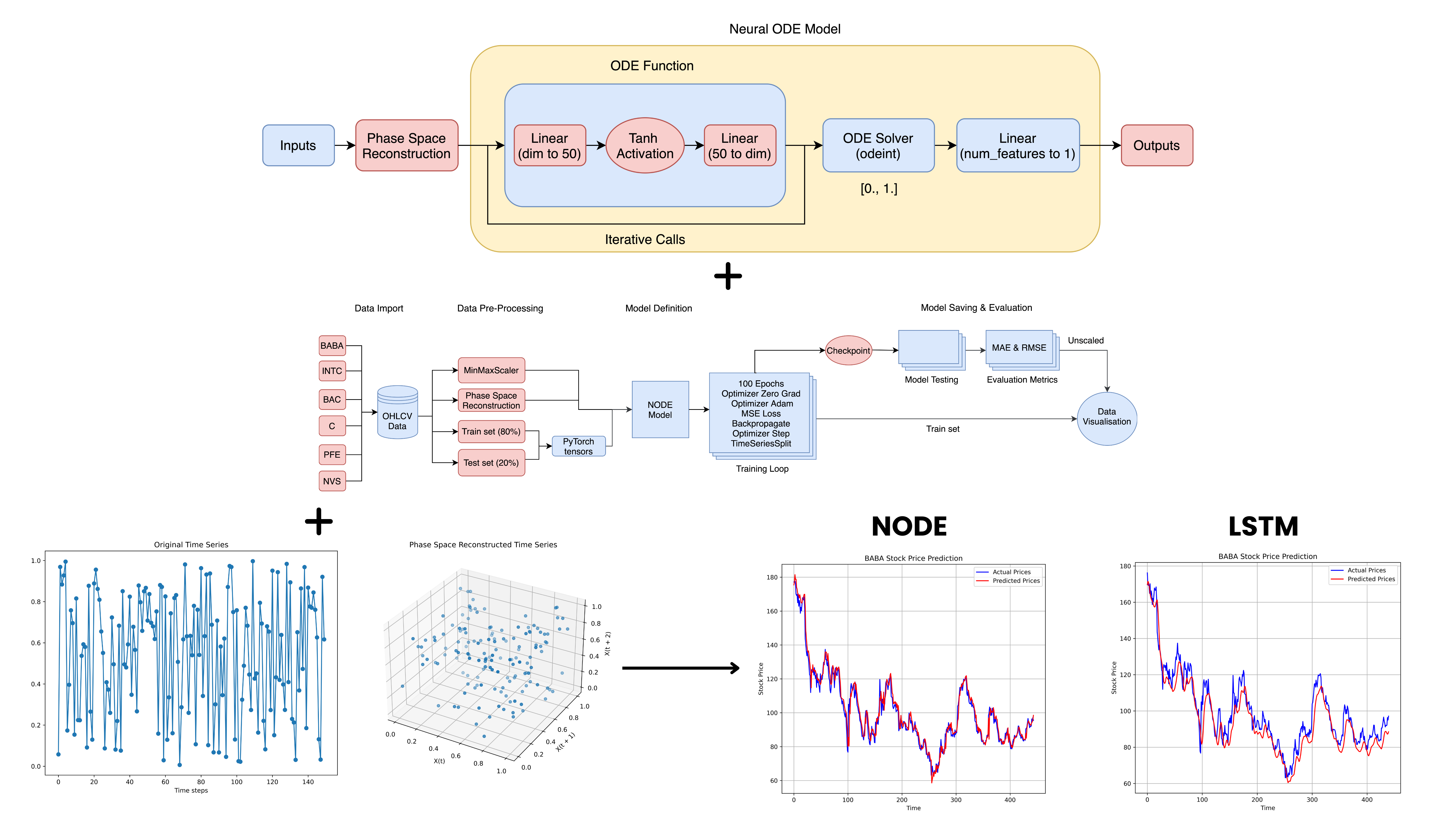 EEG Band Discovery