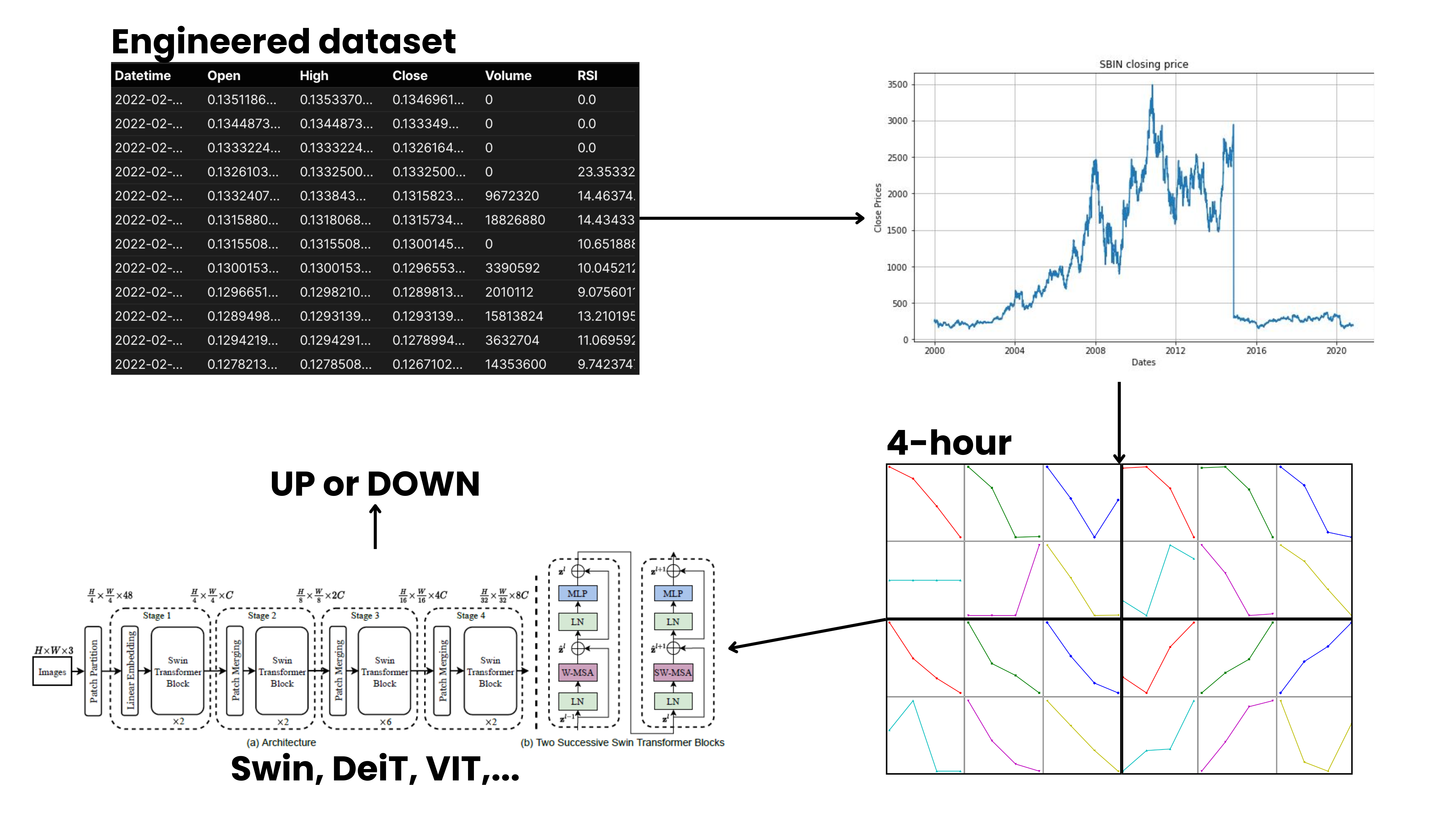 EEG Band Discovery